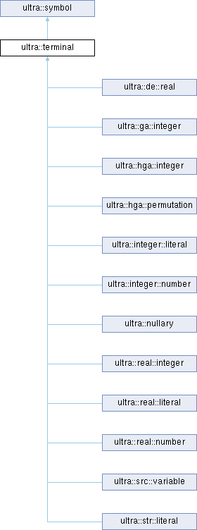 Ultra: ultra::terminal Class Reference